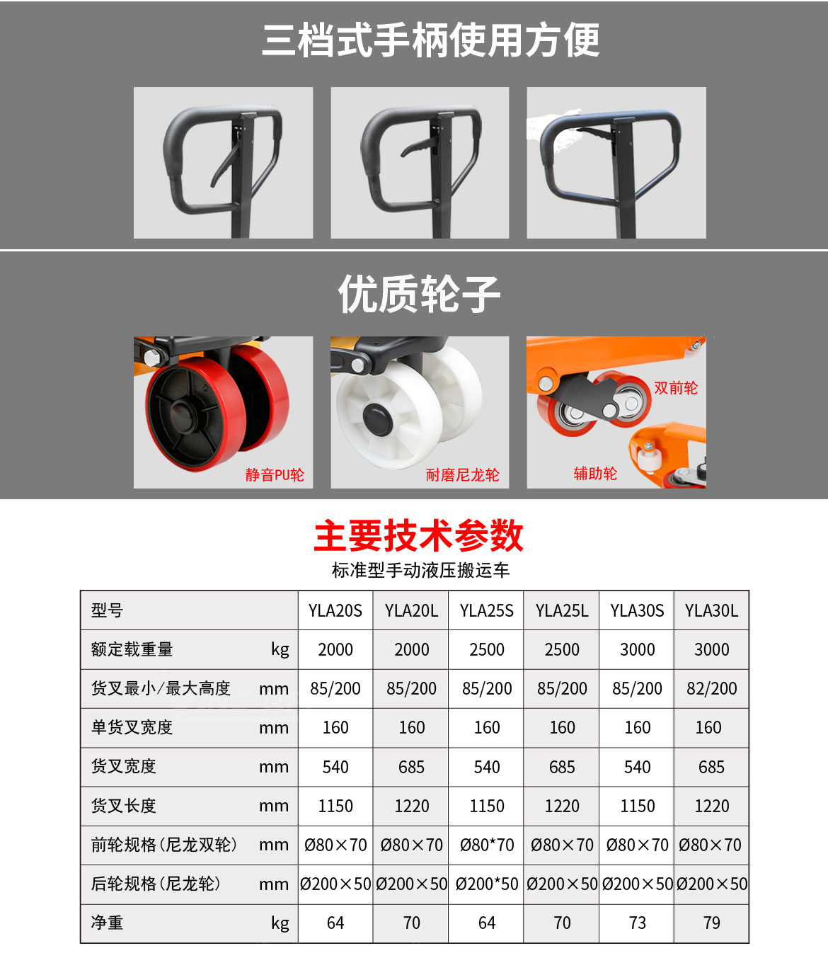 標(biāo)準(zhǔn)型手動(dòng)液壓托盤(pán)車(chē)